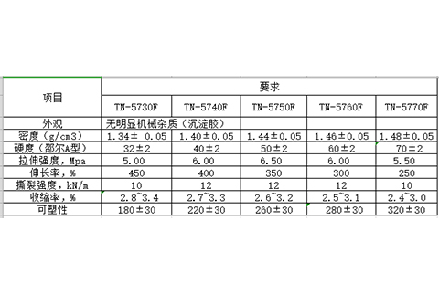 絕緣硅膠參數